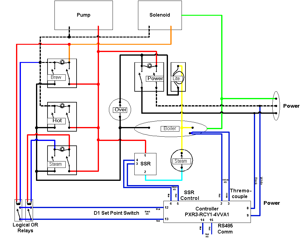 PID - Wire Diagram
