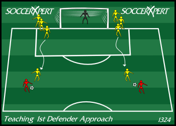 U12 Defensive Drills All Out Coach Training
