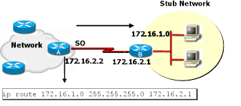 staticexample.gif