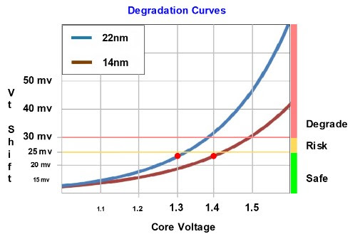 Solved I7 4790k Delided 4 9ghz Are These Safe Temps Tom S Hardware Forum