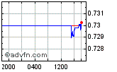 CADUSD Enable images to view CADUSD chart