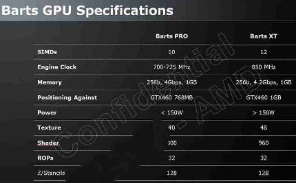 Full Radeon Hd 6700 Series Specs Leaked Graphics News Hexus Net