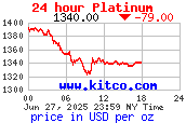 [Most Recent Quotes from www.kitco.com]
