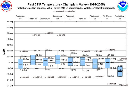 First_Champlaine