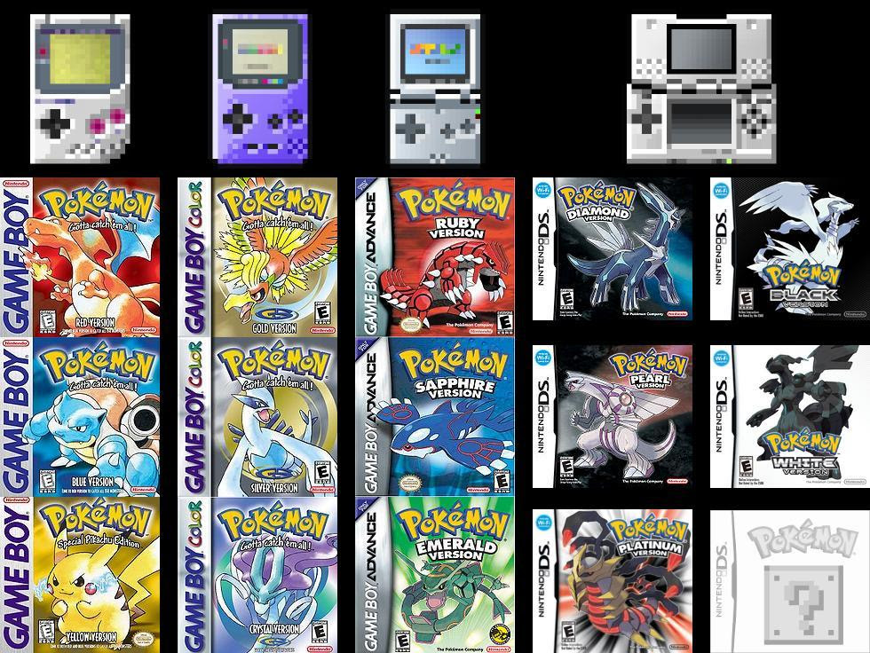 Pokemon Games List Timeline The Cris Reviews
