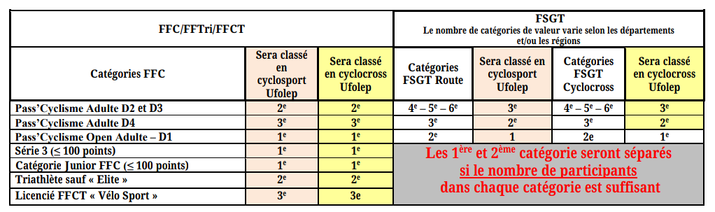 Ufolep 27 Calendrier 2022