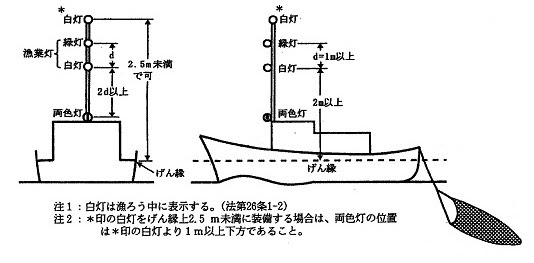 電装設計 工事データ図表集