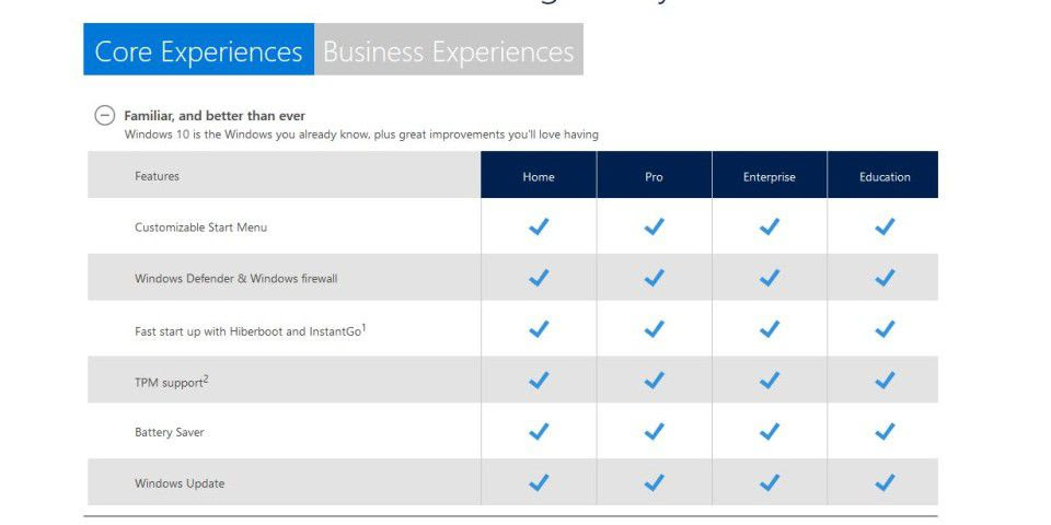 what is windows 10 home vs windows 10 pro - Hyper-V is a Windows-only hypervisor used for running virtual machines on CPUs that support virtualization