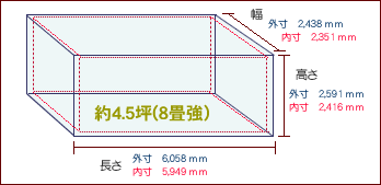 バイクガレージ コンテナ販売 S Box