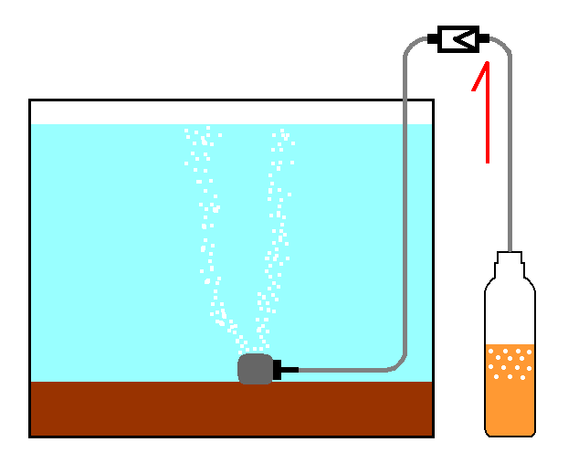 水草熱帯魚用の醗酵式co2炭酸ガス発生器スターターキットと自作