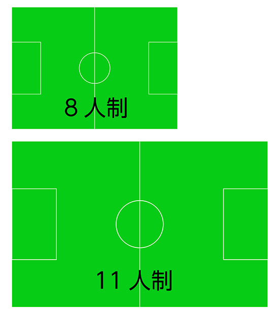 ジュニアサッカー 親目線で感じる8人制と11人制の違い イログラフ