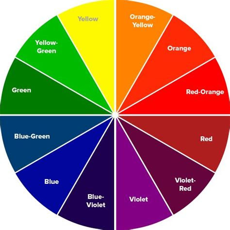 Pinpointing the exact color level and using the guide across the wheel will give you a foolproof formula to neutralize hair colors like a master. the hair colour wheel the secret hair colour chart that your hair
