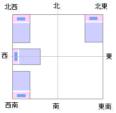 風水 寝室の場所 ベッドの向きと位置方角