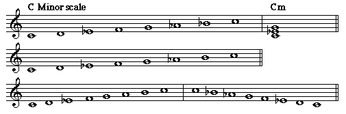 Minor Scaleとminor Chord