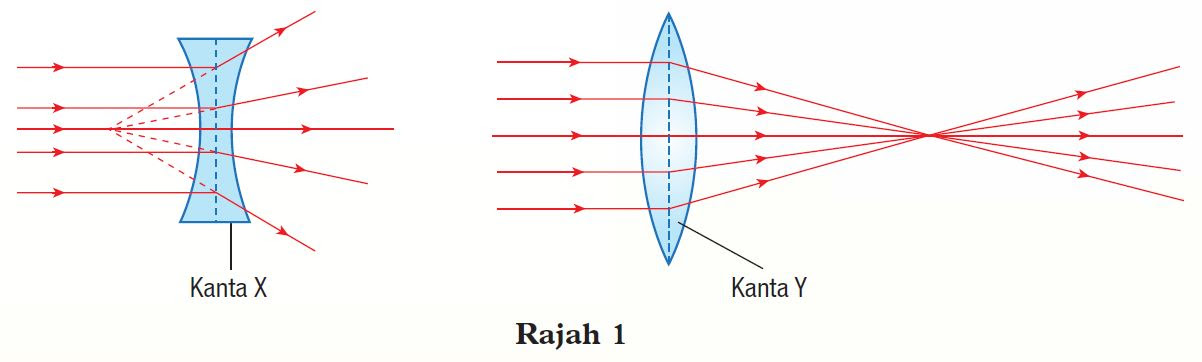 Praktis Formatif 7 1 Sains Tingkatan 5 Kssm Bab 7 Sains Spm