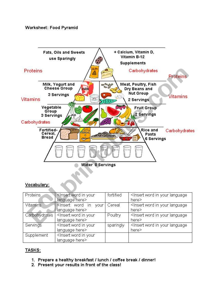 Food Pyramid - ESL worksheet by satchmo-z