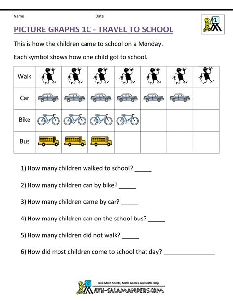  bar graphs first grade