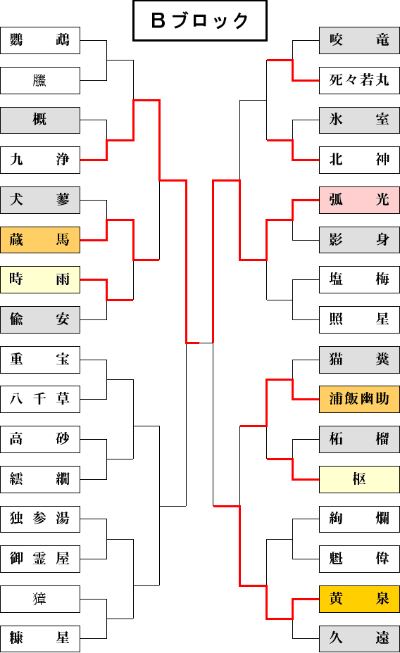 幽 遊 白書 魔界の4人 Ox8owopbiq エンタメ ホビー Tdsc Sn