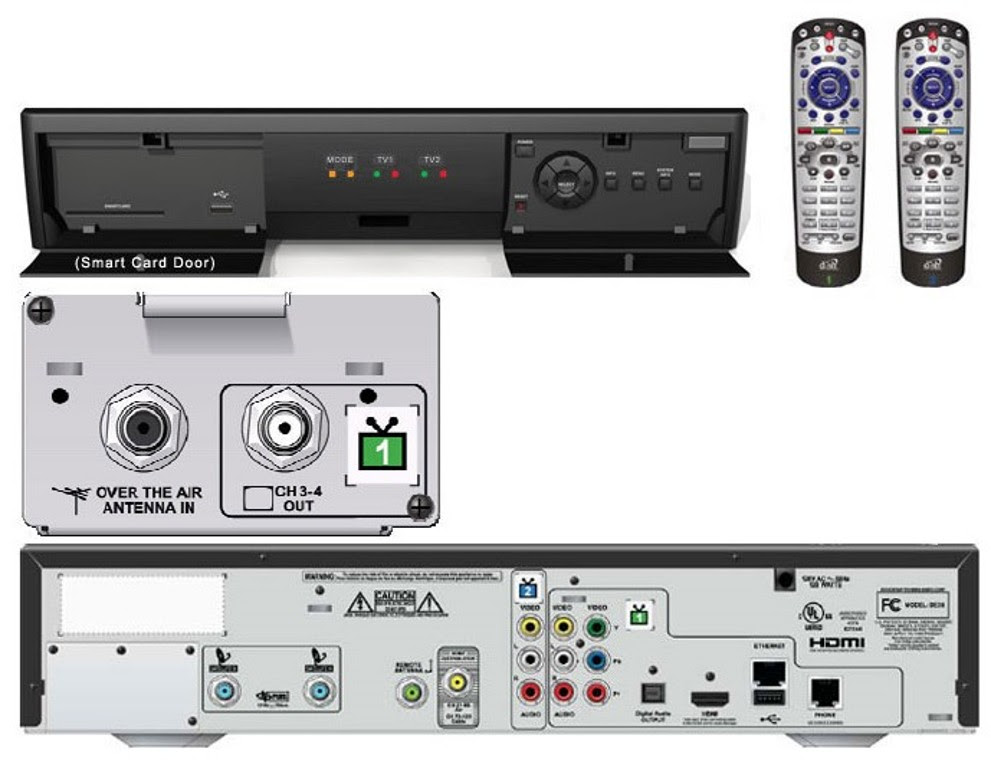 Tv Cabling
