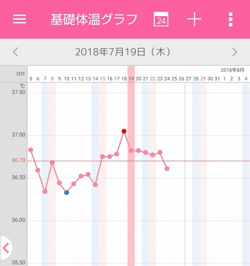 第一回人工受精 体温下がった ぺろ村