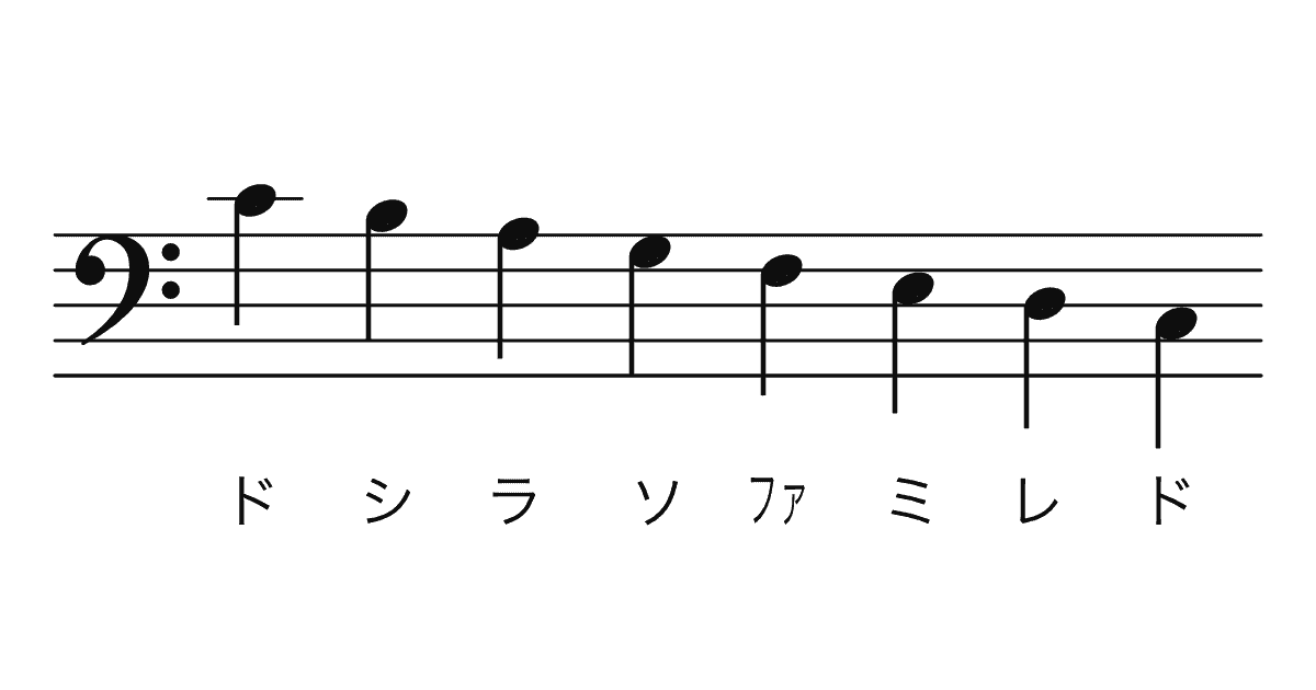 ピアノの楽譜の読み方 Pianofan