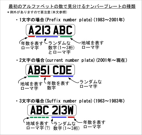 な ナンバープレート Number Plate ろっきぃのえーもん字引