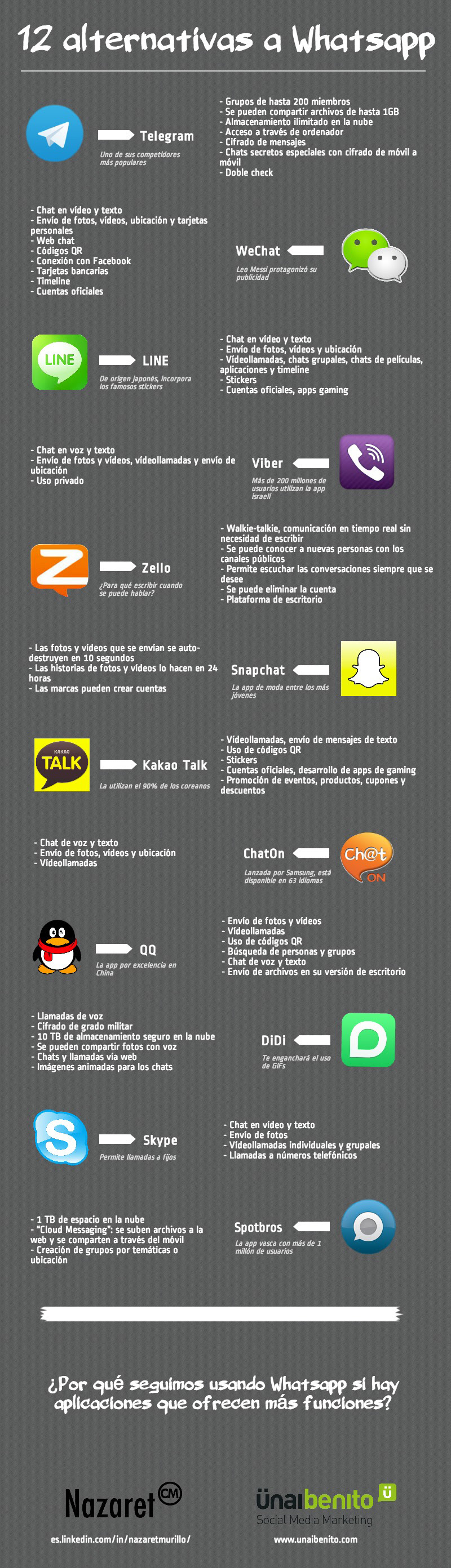 12 alternativas a Whatsapp