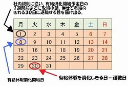誰でも可能 有給休暇を全部消化し退職するための７ステップ