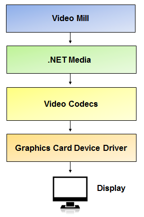 Klite Codec Pack Configuration Video Mill Knowledge Base
