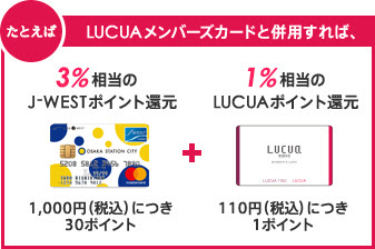 断然 大阪ステーションシティならおトクなこのカード Osaka