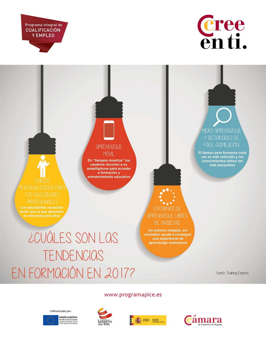 Tendencias en Formación