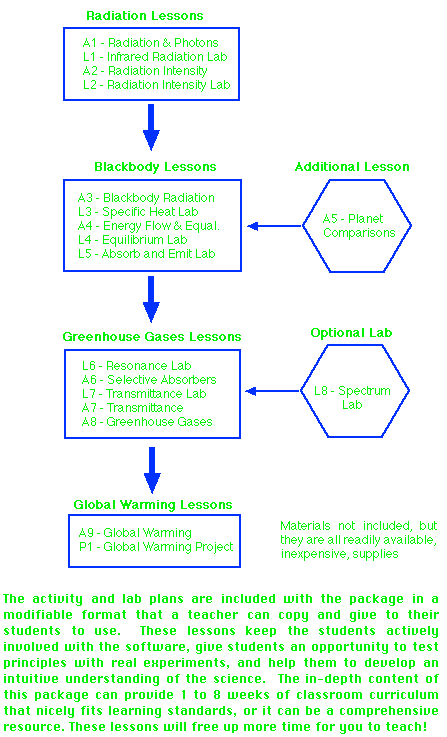 Global Warming Understanding Greenhouse Gases For Education And Learning