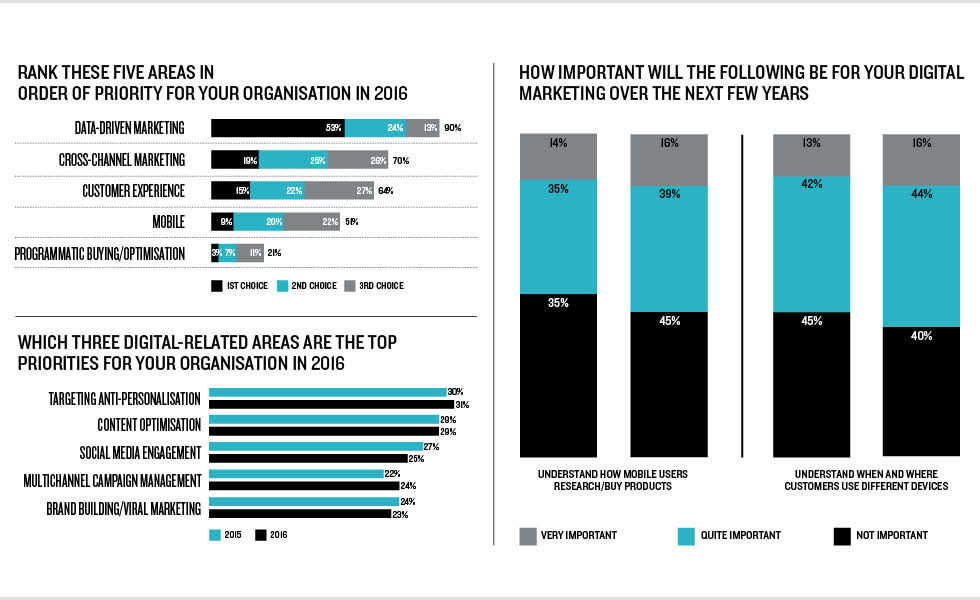 Adobe Customer Experience stats