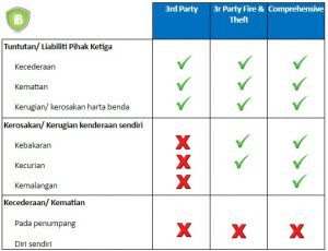 Fahami Insurans Jenis Jenis Insurans Kenderaan Ibanding Making Better Decisions