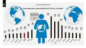 Infografía: descansos por maternidad en el Perú y el mundo