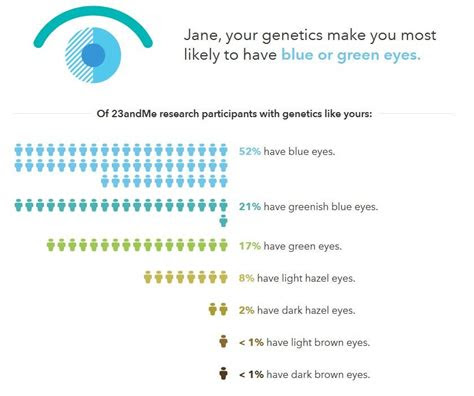  eye color genetics 23andme