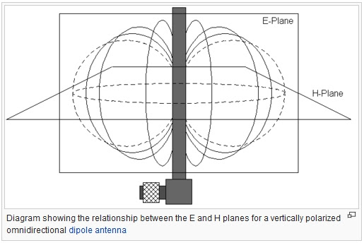 What are Biconical Antennas? - everything RF