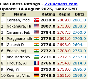 2700chess.com for more details and full list