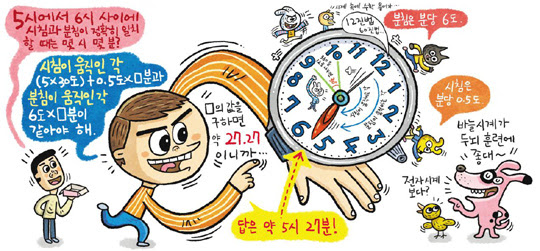 [개념쏙쏙! 수학] 시곗바늘에 담긴 다양한 수학 원리