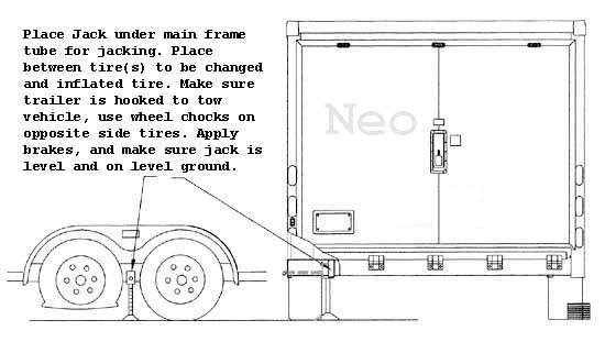 Neo Trailers Manual