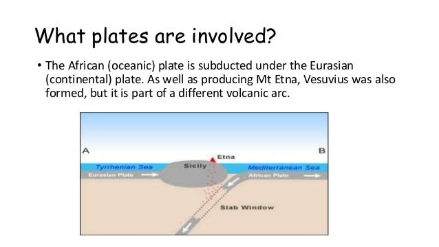 Mt etna - erutions and response