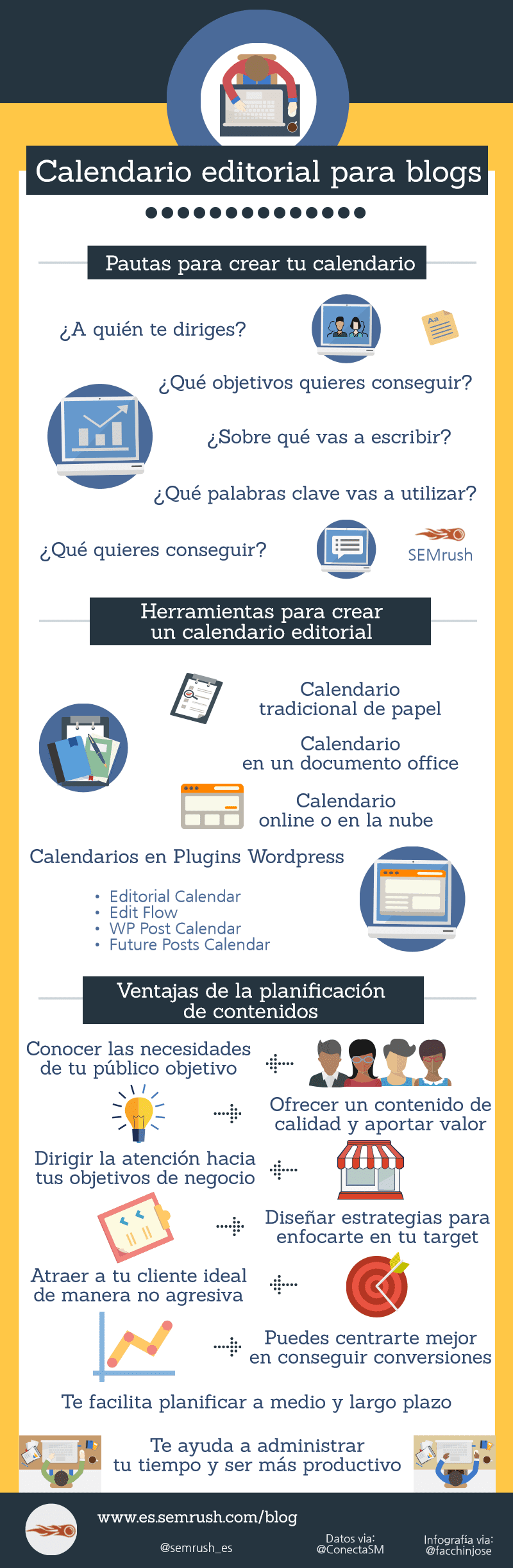 Calendario editorial para Blogs