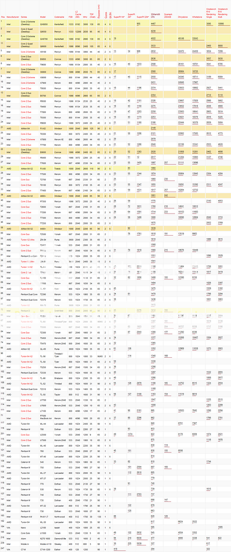 Những kiến thức cơ bản về Laptop trước khi mua
