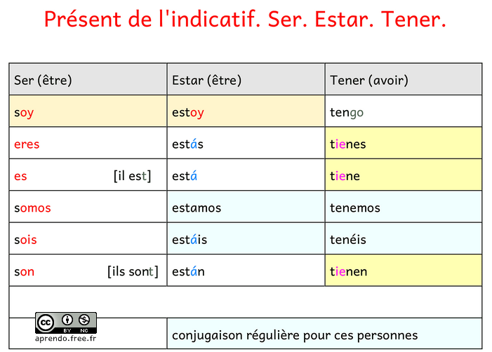 Conjugaison Hacer Passe Simple Espagnol