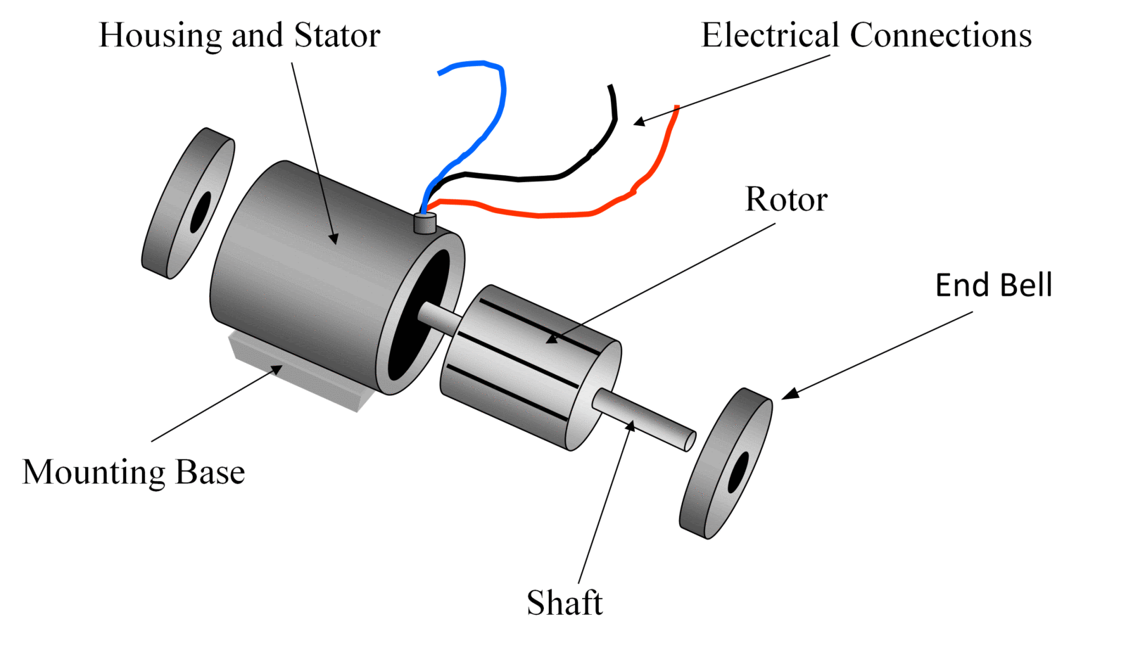 Wiring Wiring Diagram Of Single Phase Ac Motor Full Hd Version Dominostables Kinggo Fr