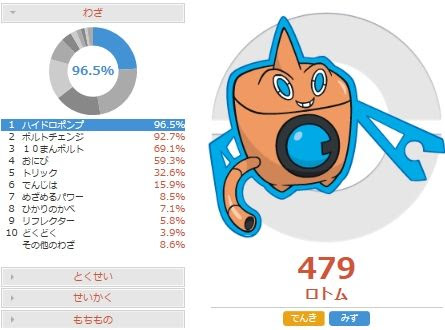 害悪ポケモン殲滅 ポケモンoras