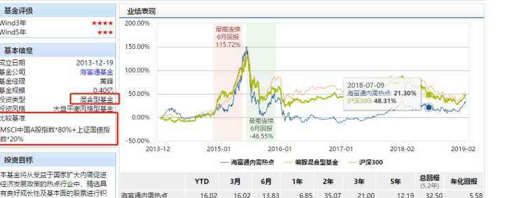 基金经理投资笔记 养老目标基金系列化运作的重要性 手机金融界