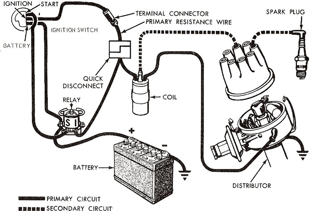 Diagram 12v Ignition Coil Wiring Diagram Full Version Hd Quality Wiring Diagram Djselectricwiringco Weighingdevice Fr