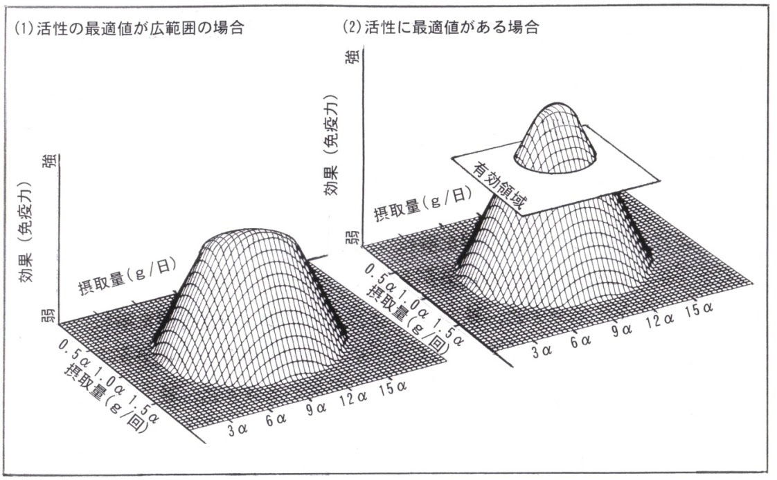 第4章 春ウコン研究会