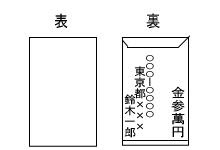 中包みの書き方 お金の包み方 上包みの包み方